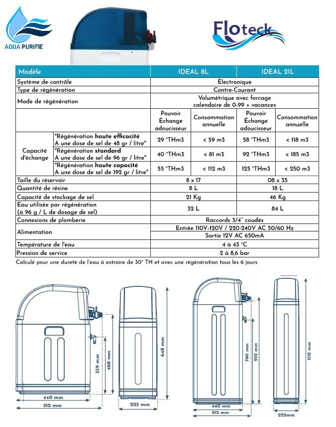 ADOUCISSEUR IDEAL - DESCRIPTIF TECHNIQUE